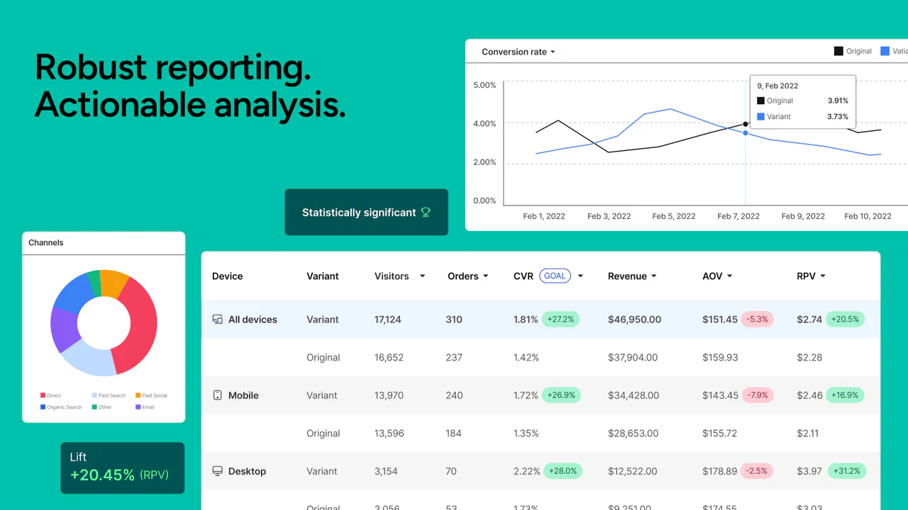 Rapports robustes. Analyse exploitable.