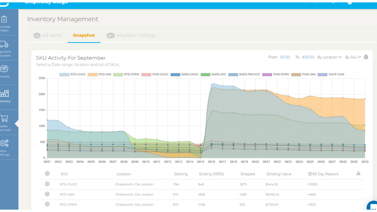 ShipRelay Fulfillment Screenshot