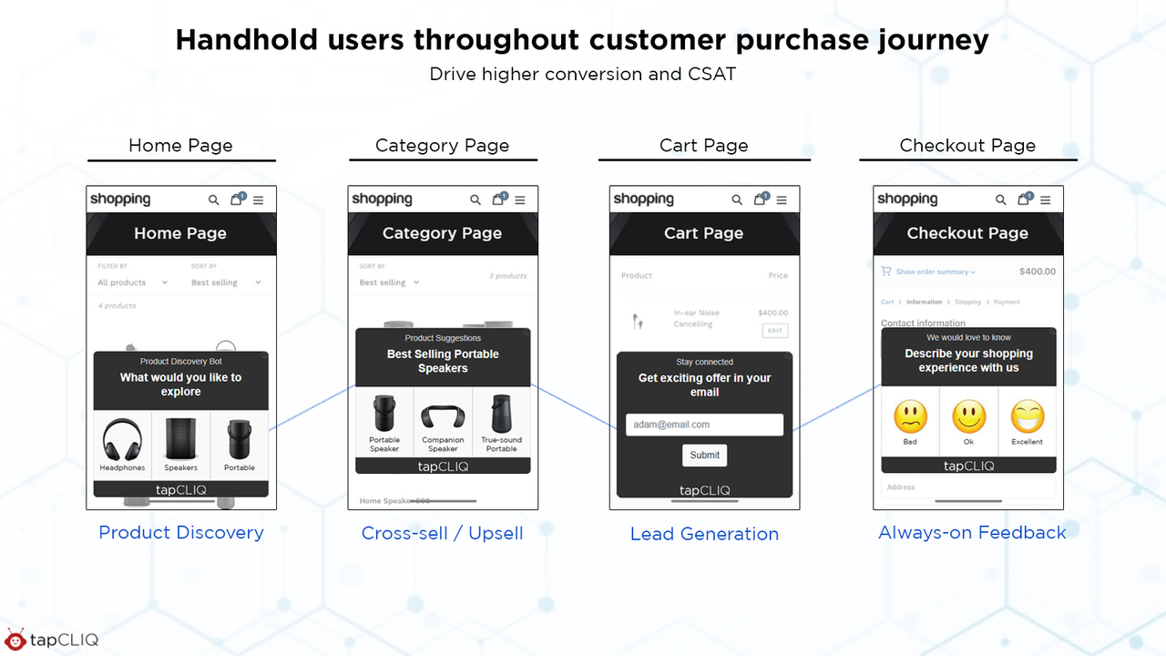Hand-hold users across customer journey