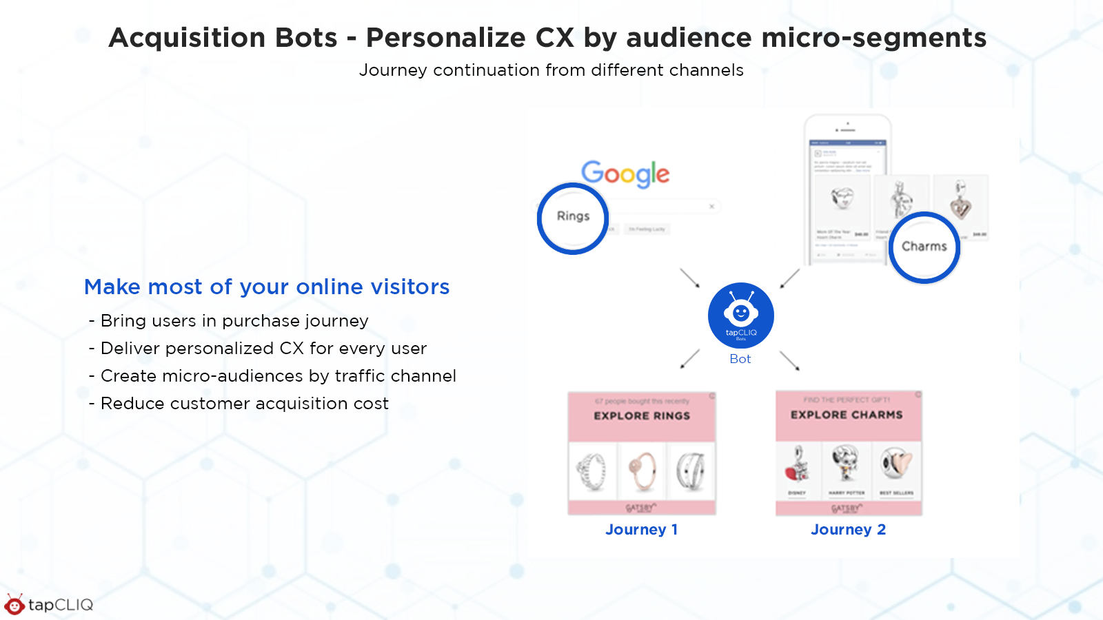 Bot de Aquisição - Bots Shopify