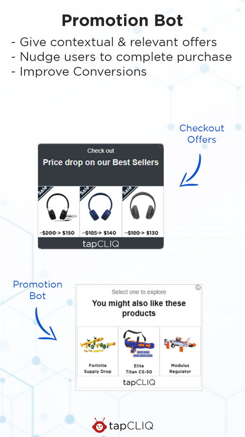 Bot de promotion - Publicités Shopify