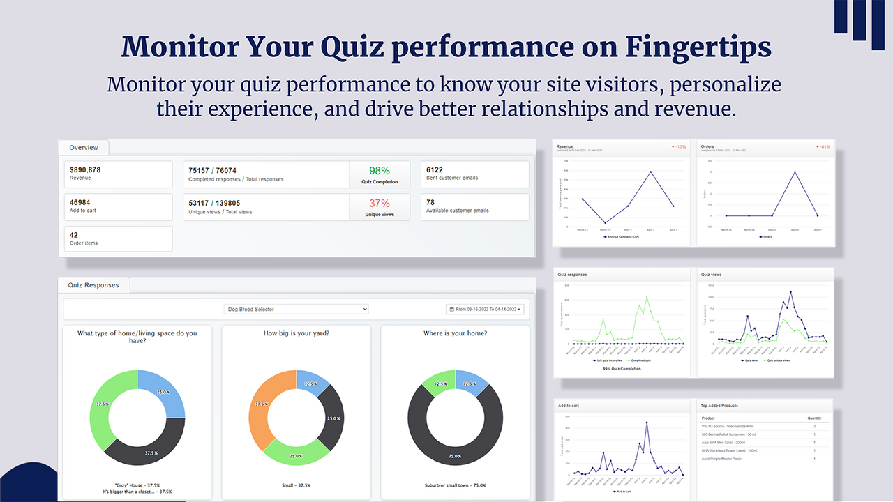 Monitore o desempenho do seu Quiz na ponta dos dedos