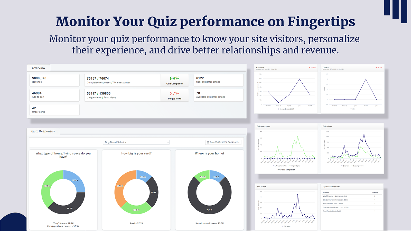 Überwachen Sie Ihre Quiz-Leistung auf Fingerspitzen