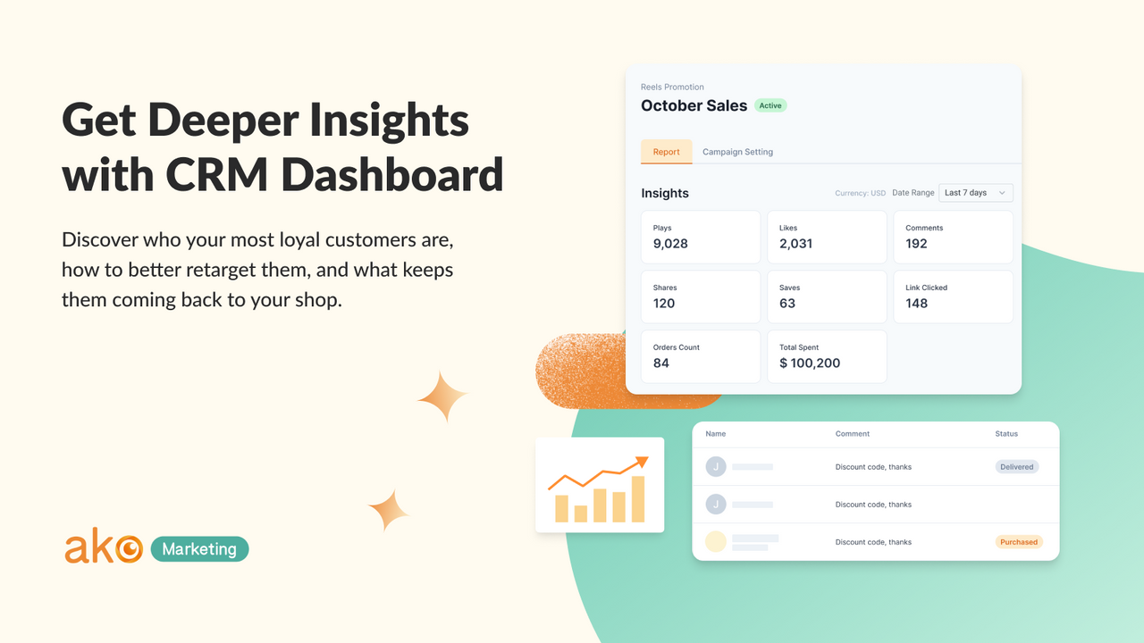 Get Deeper Insights with CRM Dashboard