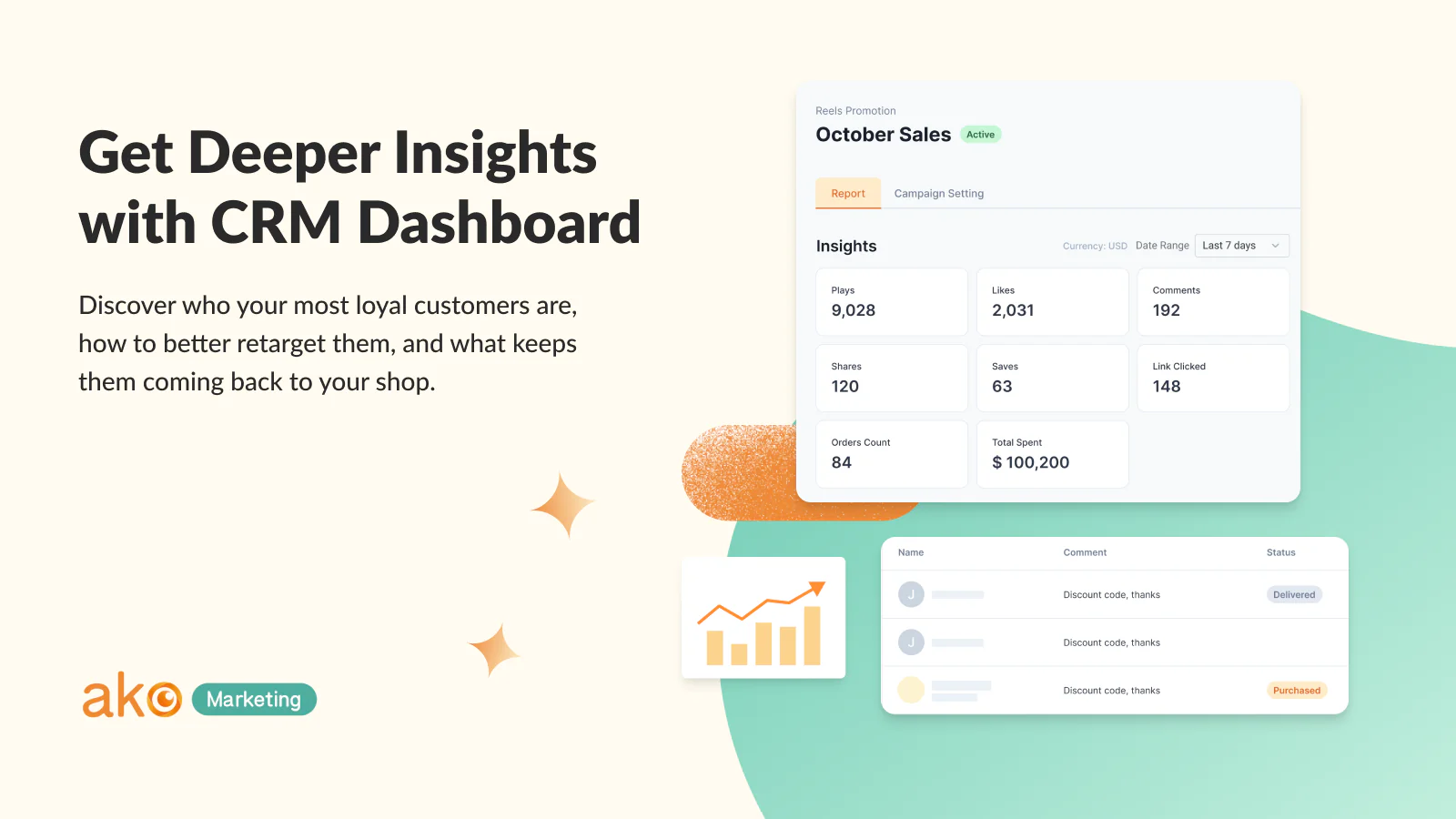 Obtenha Insights Mais Profundos com o Painel de CRM