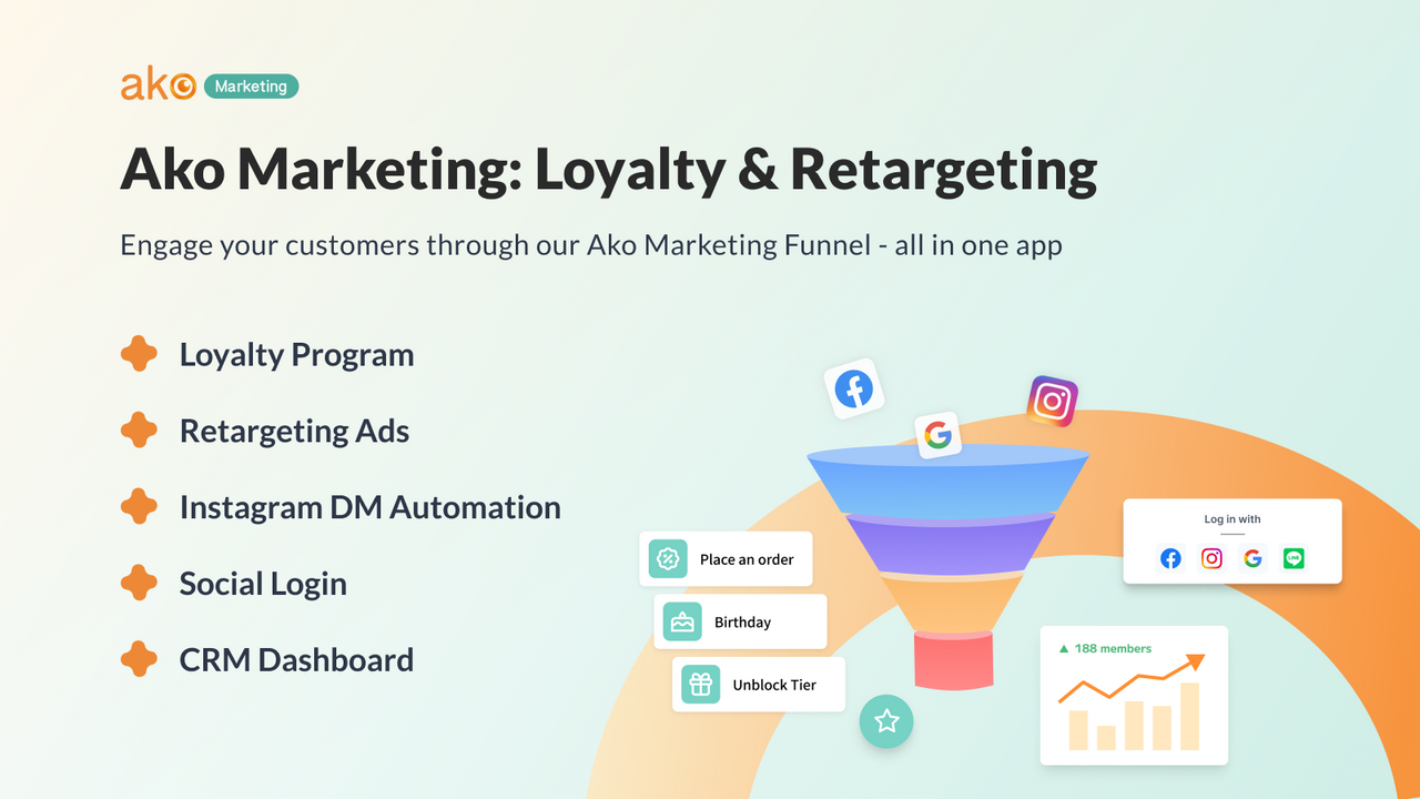 Ako Marketing : Fidélité & Retargeting Shopify App