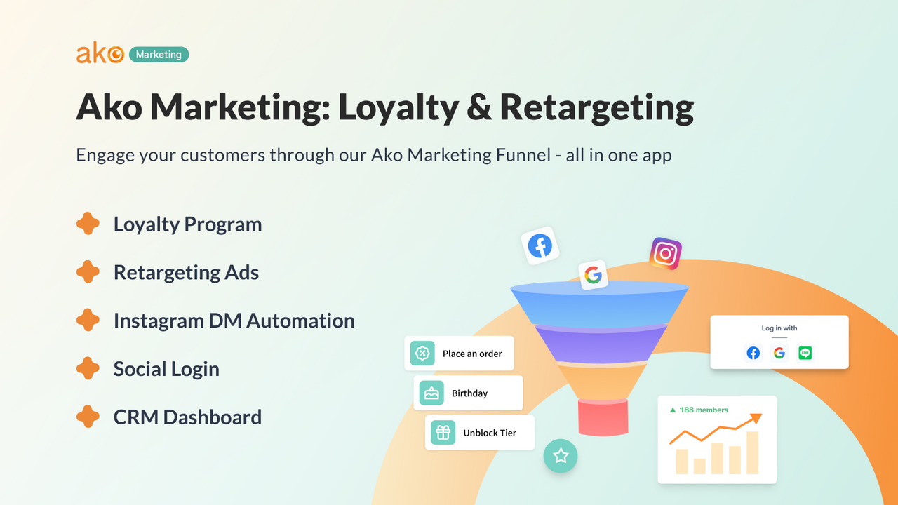 Ako Marketing: Loyalitet & Retargeting Shopify App