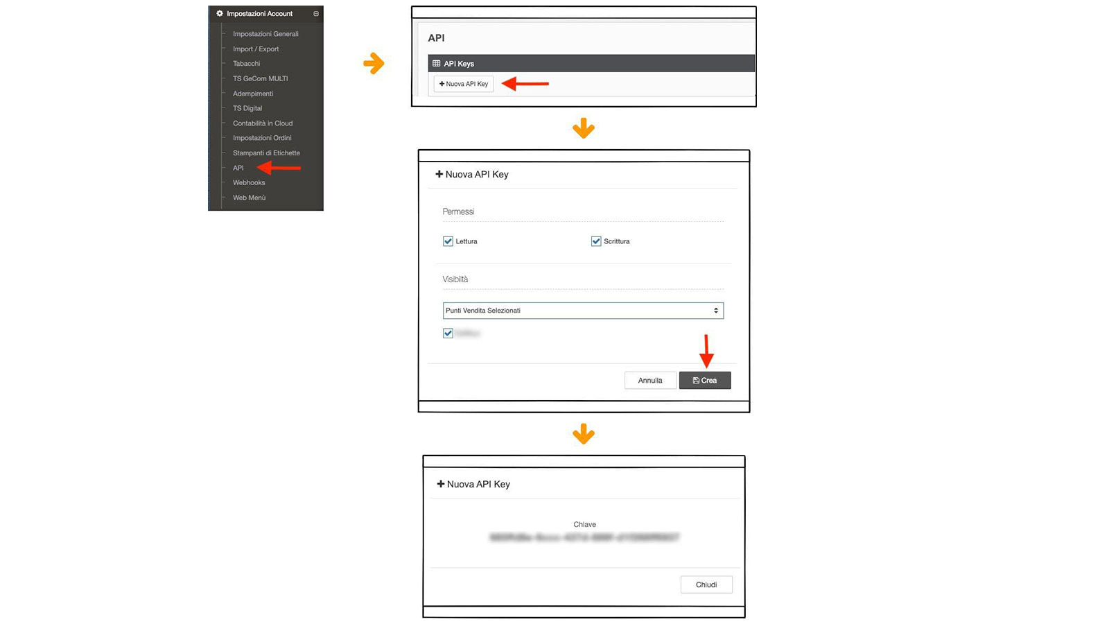 Configurazione API Cassa in Cloud