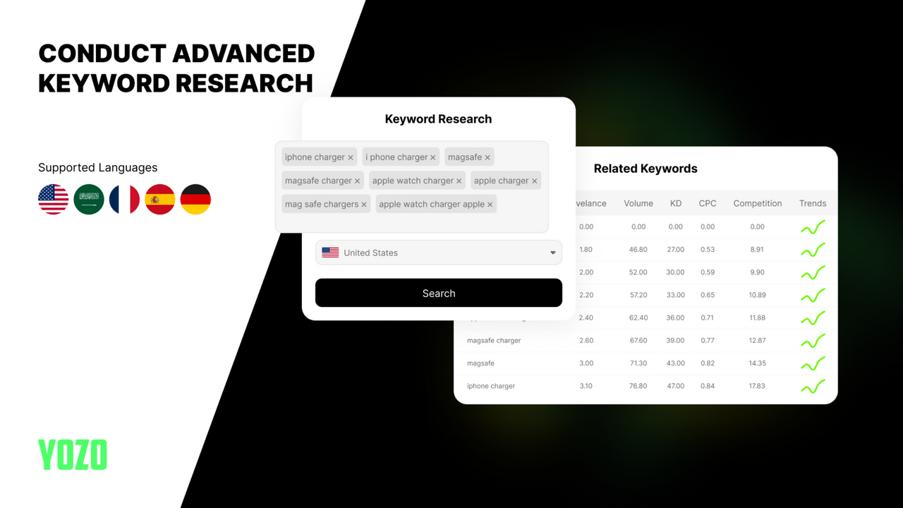 Conduct advanced keyword research