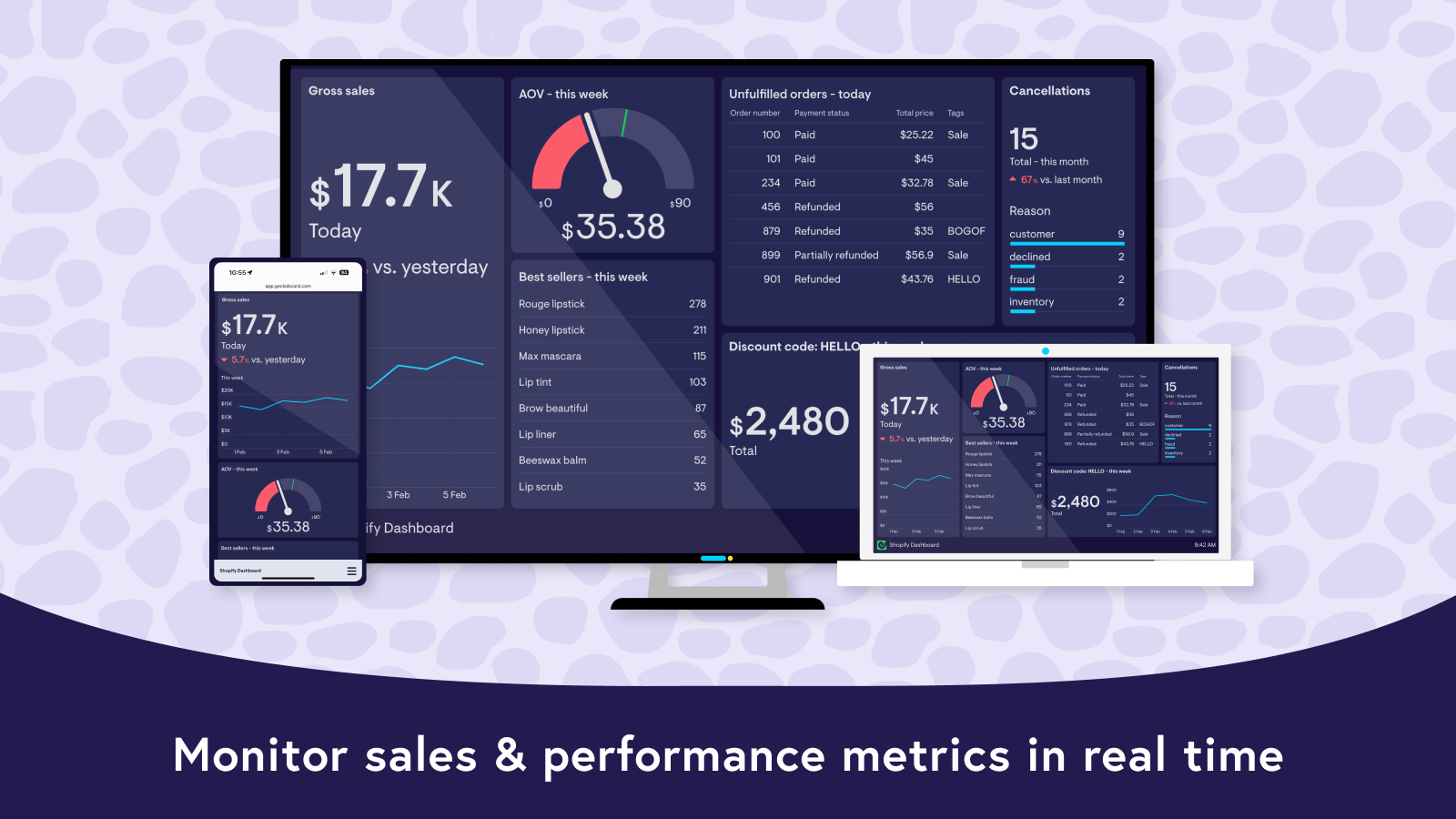 Integración de Geckoboard con Shopify