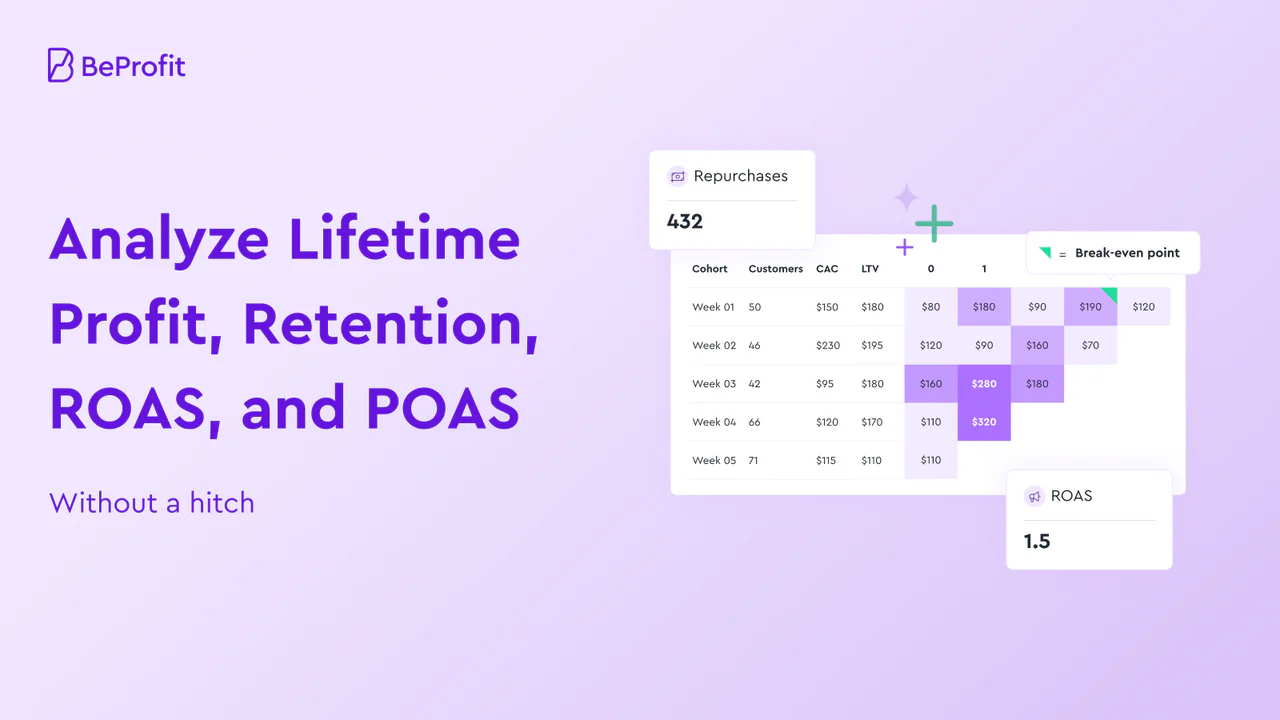 Lifetime profit, retention, ROAS and POAS