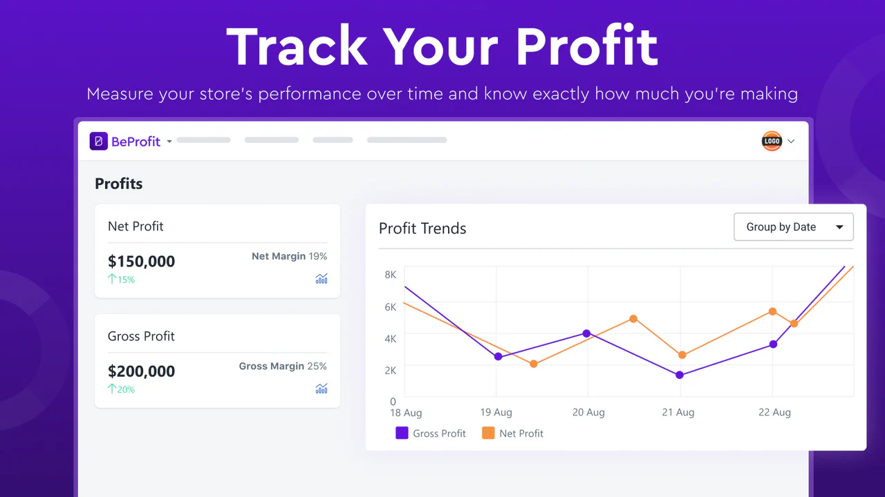 Präzises Profit-Dashboard