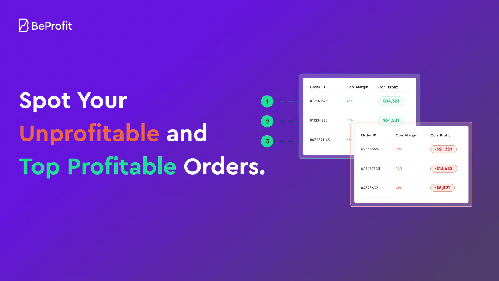 Repérez les commandes non rentables et les commandes les plus rentables