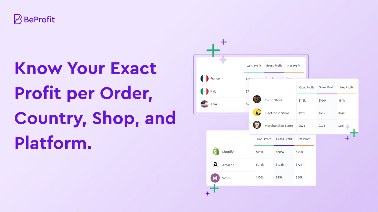 Connaissez votre profit exact par commande, pays, boutique et plateforme