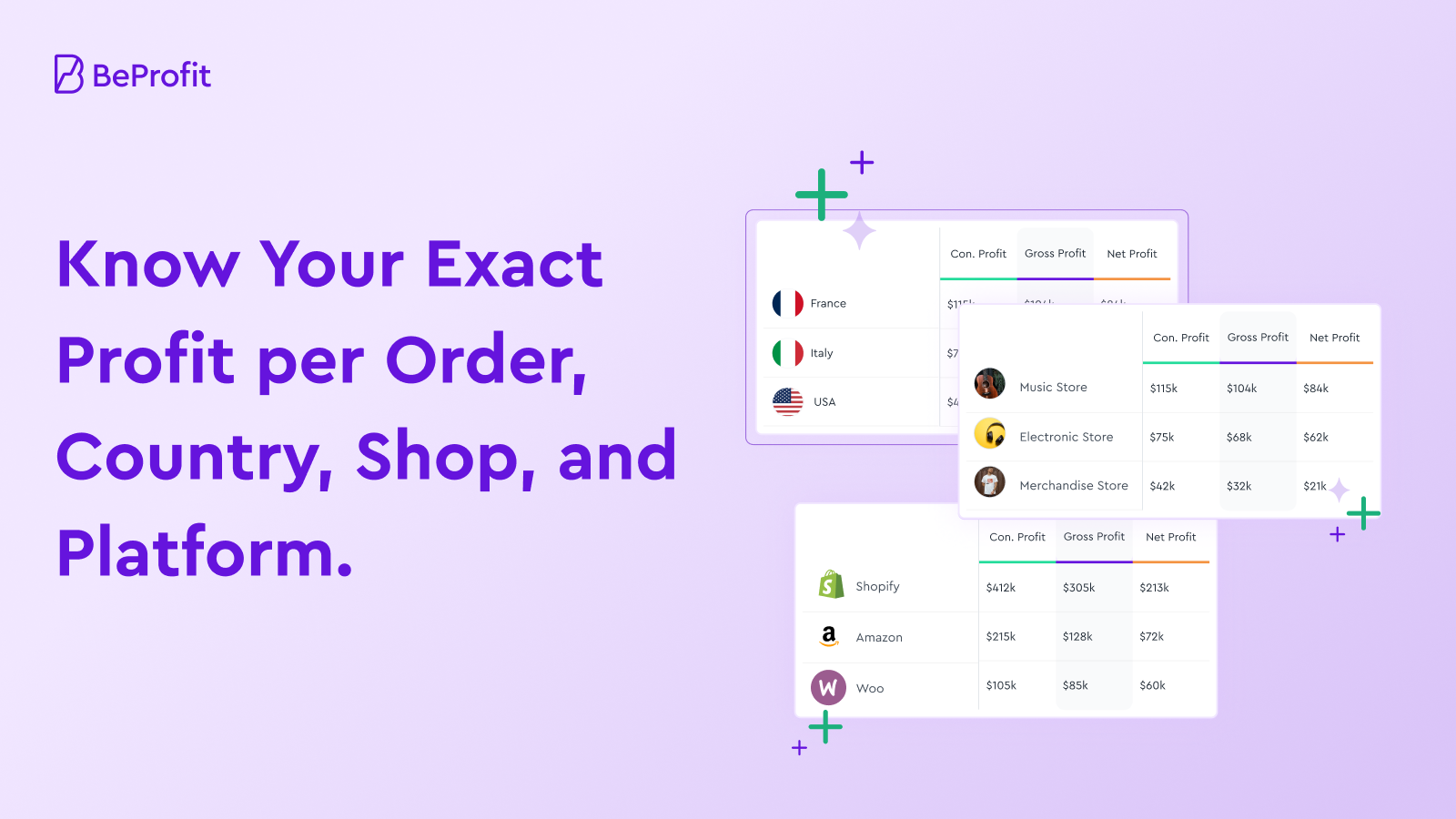 Know your exact profit per order, country, shop, and platform
