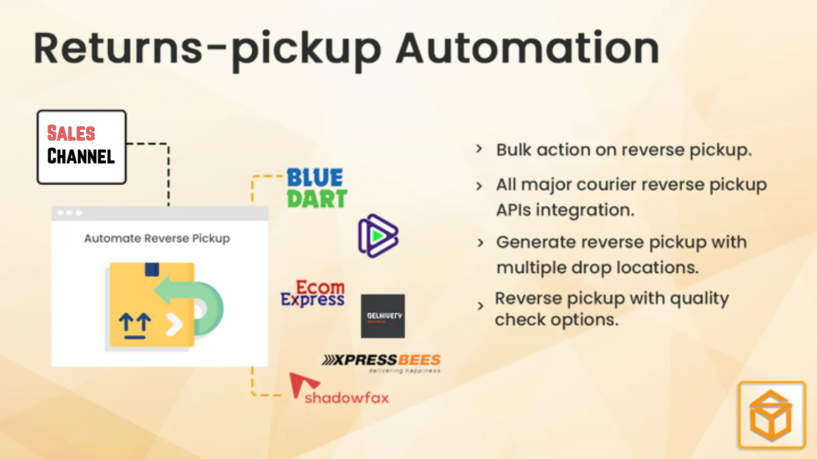 Reverse Pickup Automation for Order Returns and Exchange