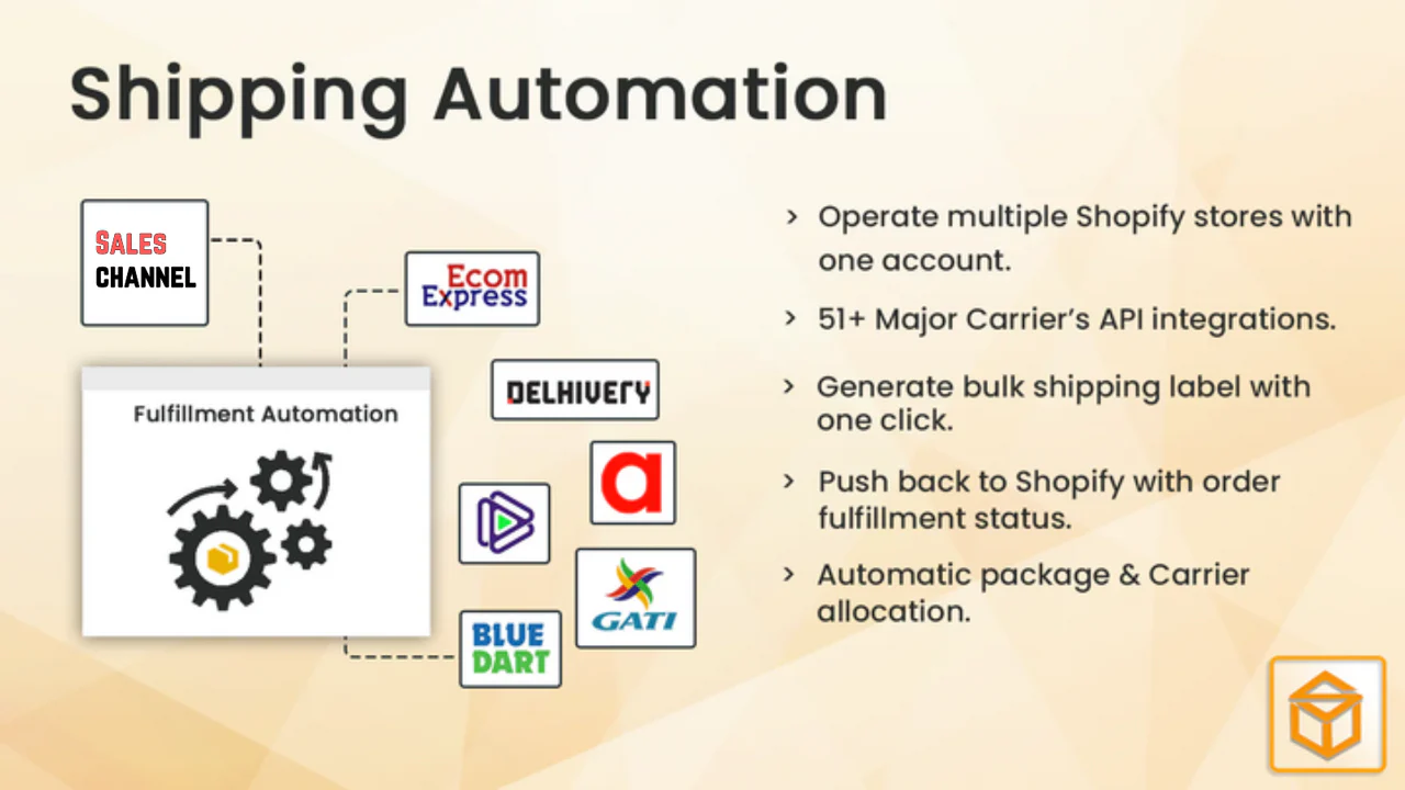 eCommerce Courier Aggregation & Shipping  solution