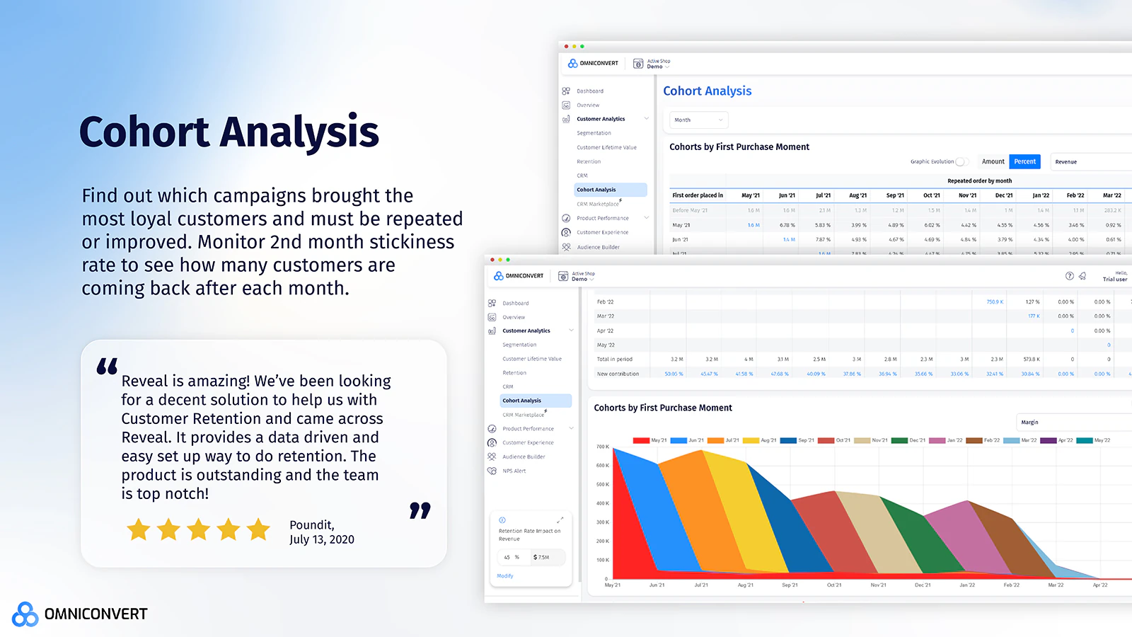 Reveal - Cohort-analyse