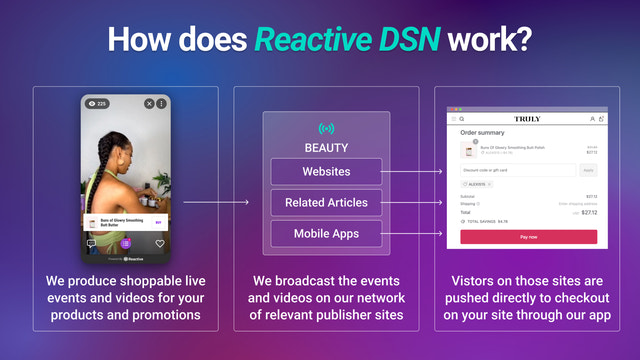 Reactive broadcasts your shoppable content to a primed audience