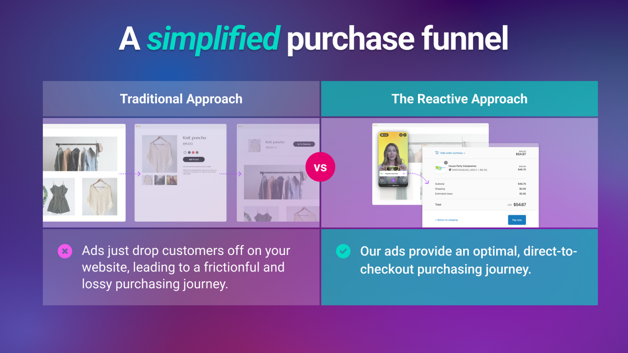 A simplified purchase funnel