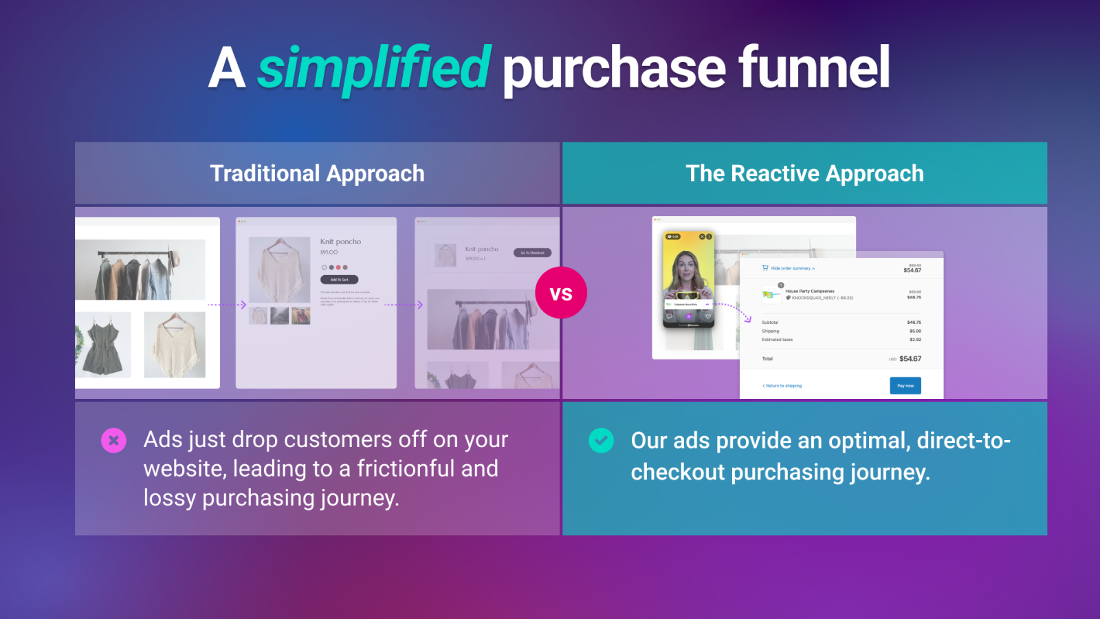 A simplified purchase funnel