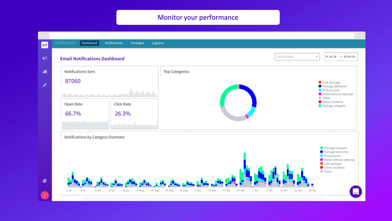 Surveillez vos performances