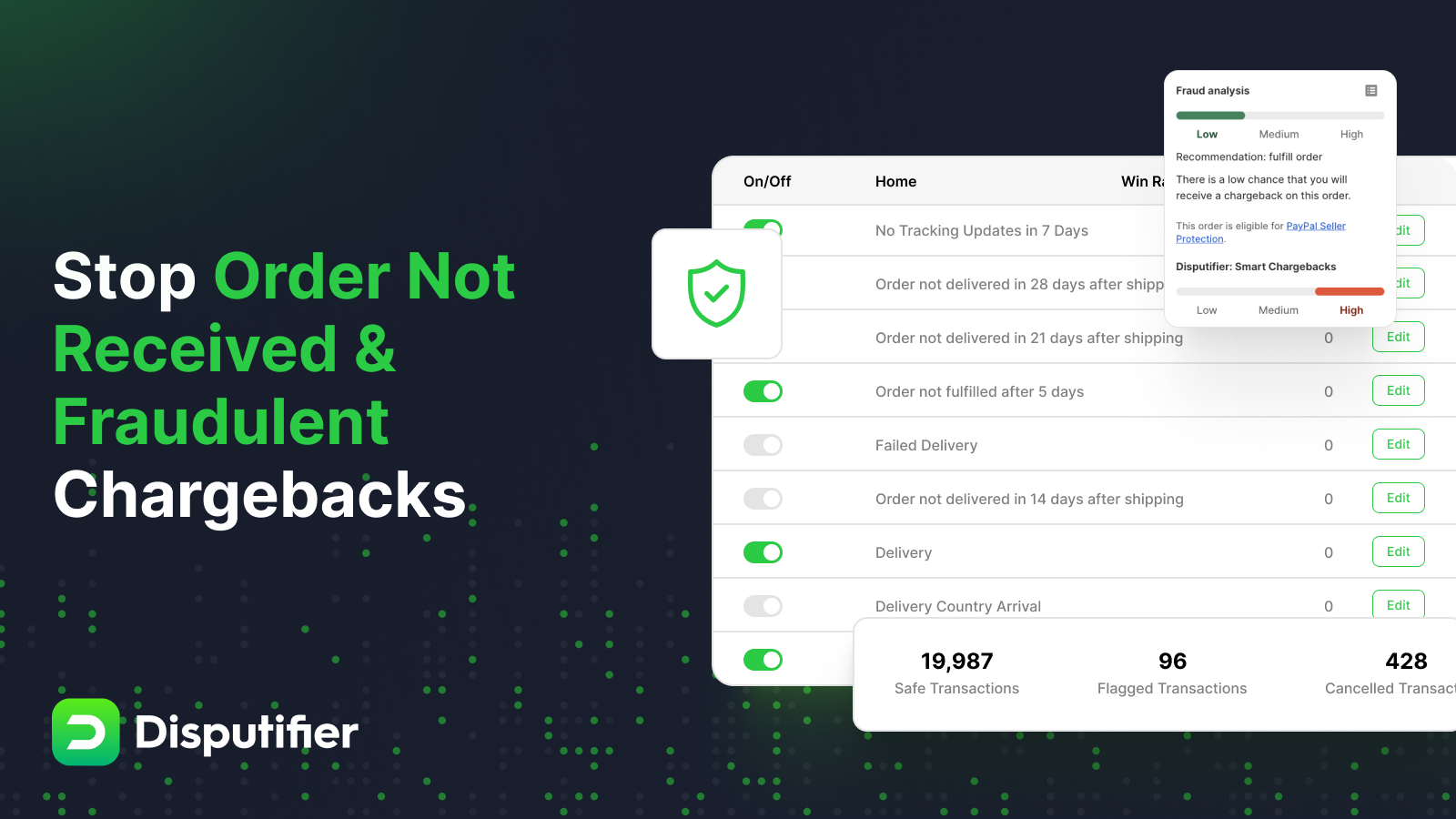 Prevent chargebacks and stop fraud, AI fraud prevention