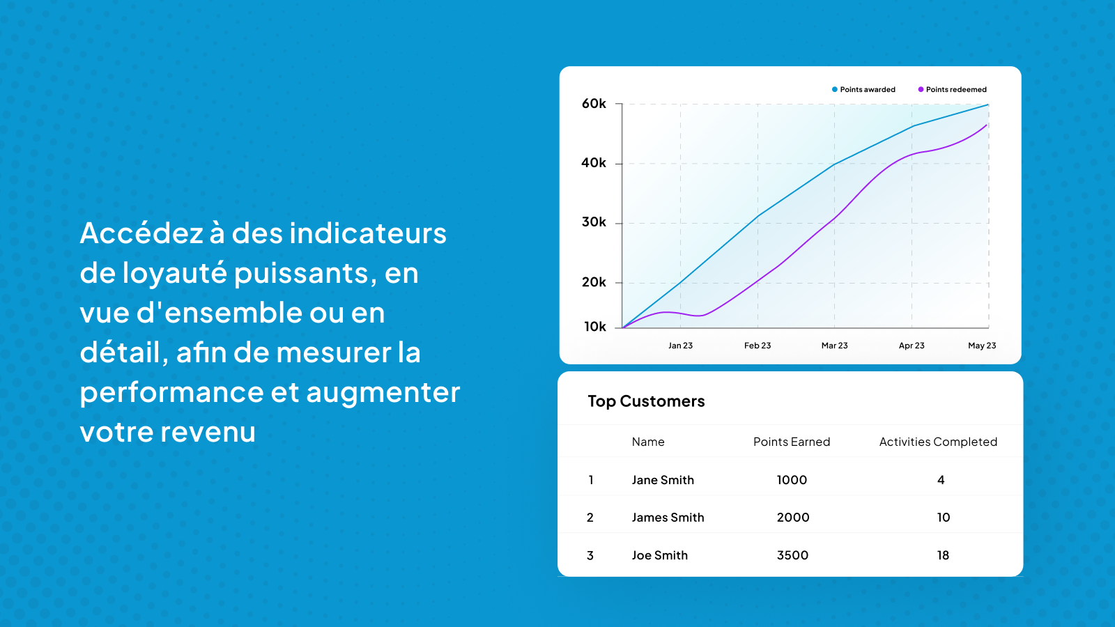 Options analytiques en vue d'ensemble et en détail