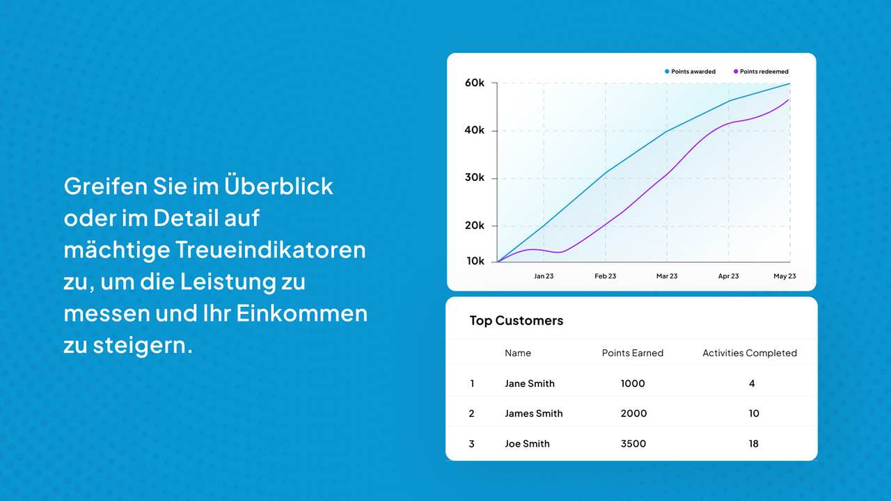 Analytics für einen Überblick oder eine Detailansicht