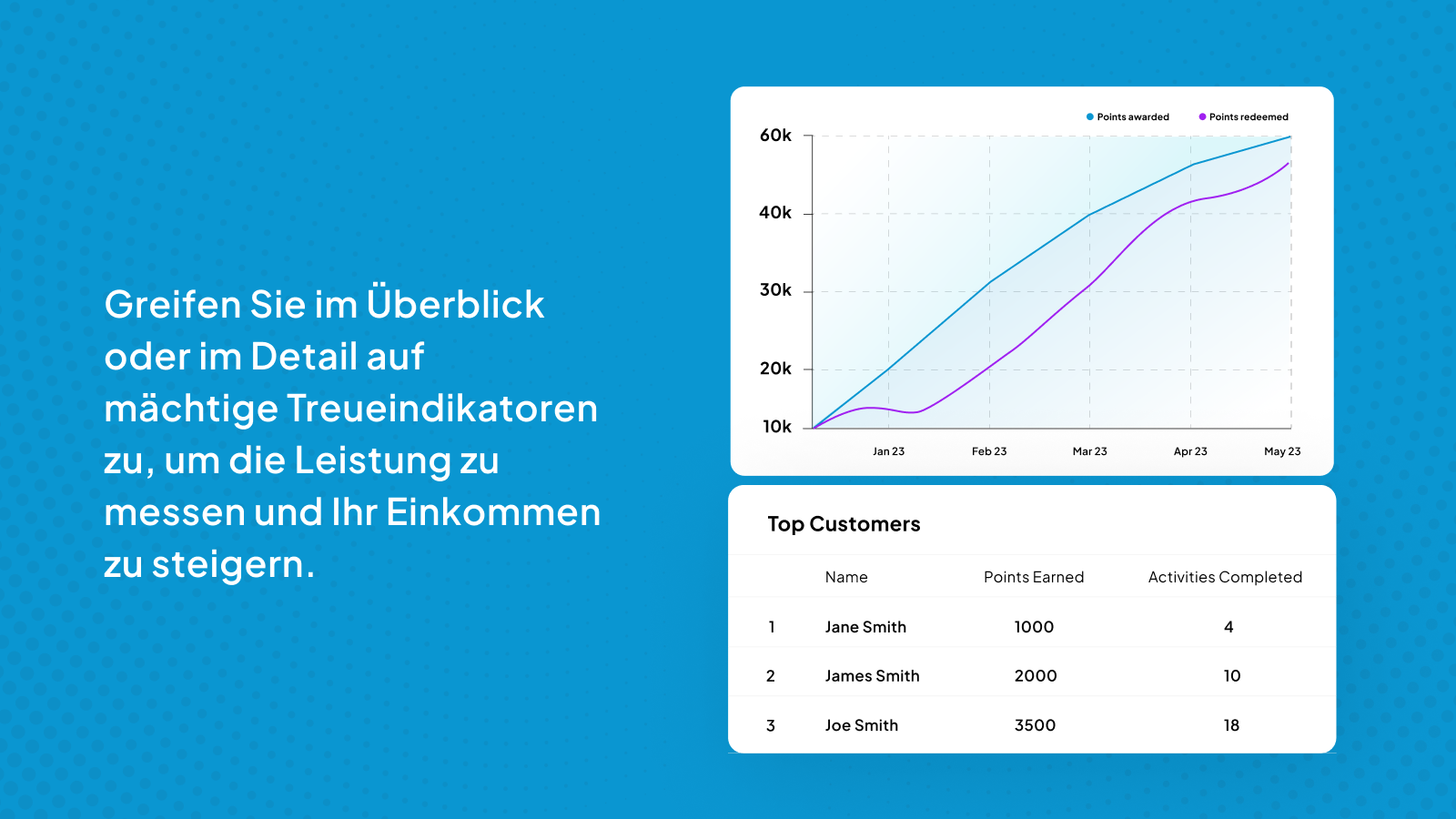 Analytics für einen Überblick oder eine Detailansicht