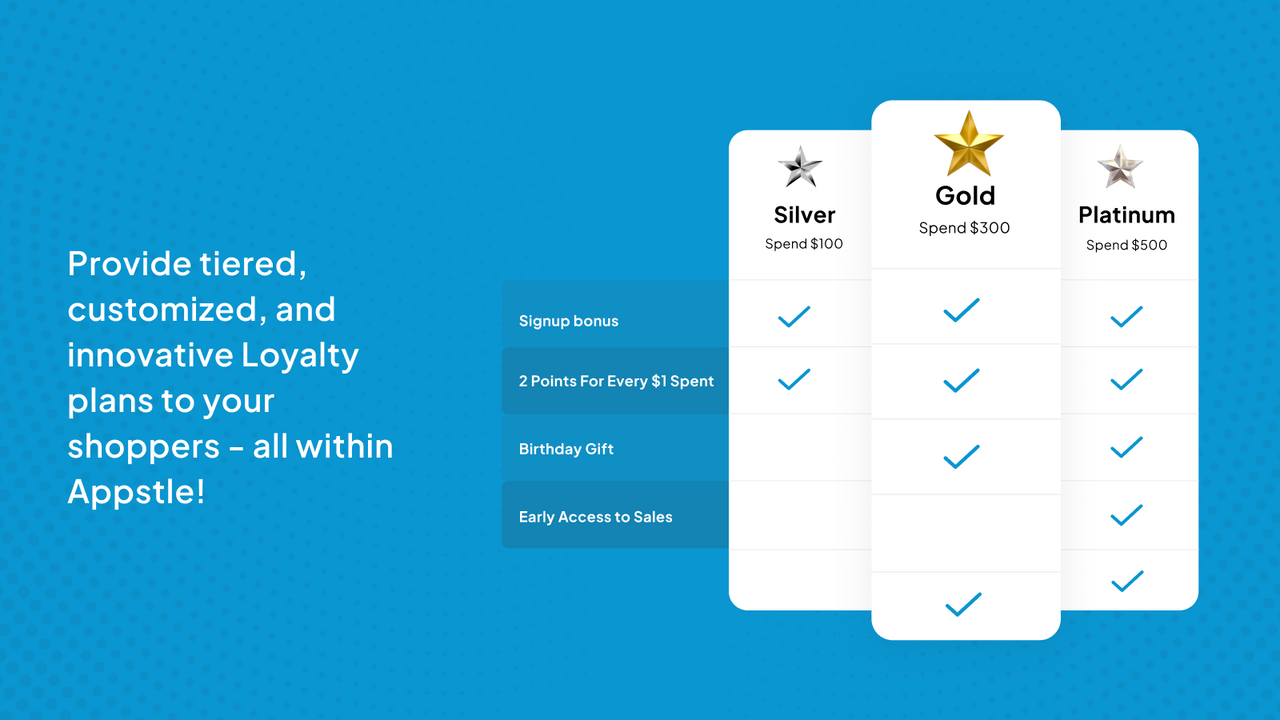 Provide tiered, customized and innovative Loyalty & Reward plans