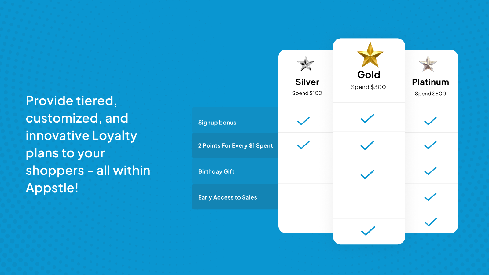 Provide tiered, customized, and innovative Loyalty plans