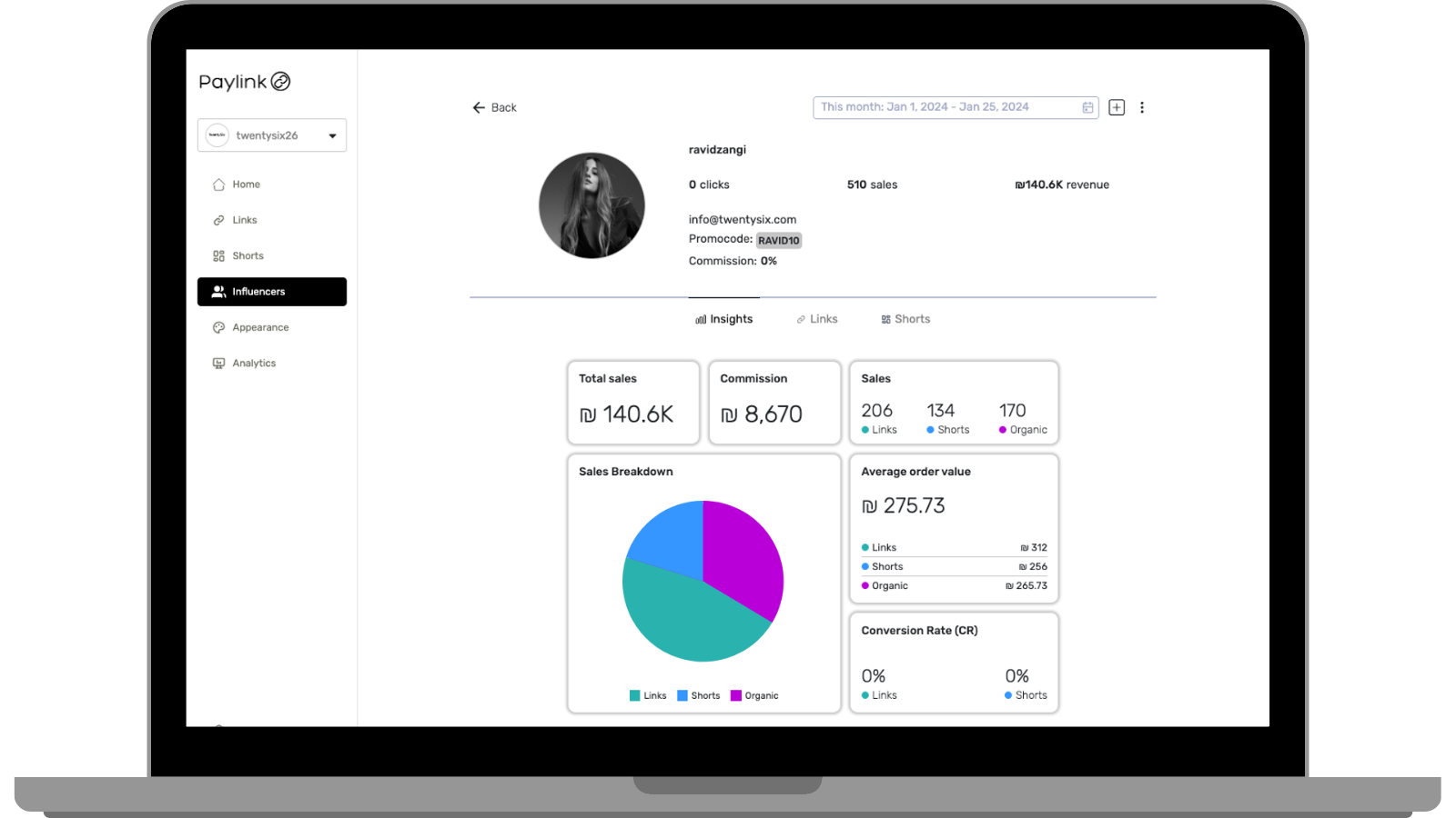 Dashboardoverzicht: Beheer alle sociale handel op één plek