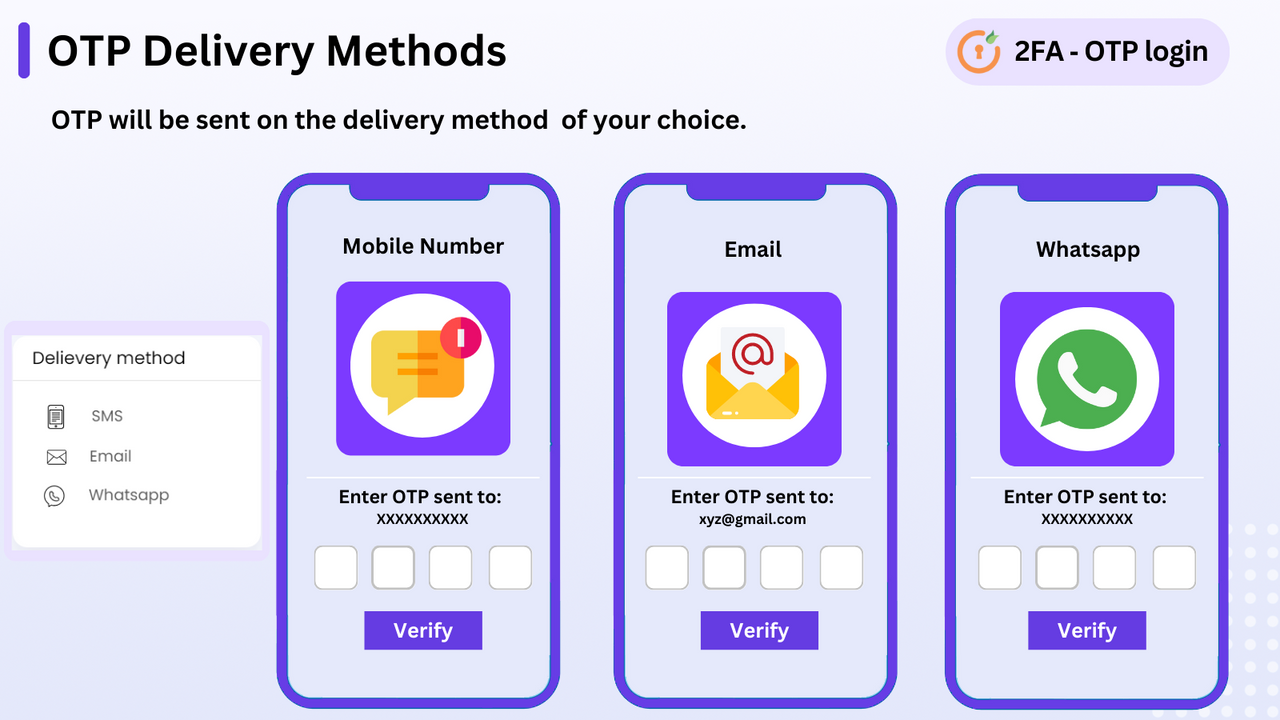 OTP Login, OTP over Email/Mobile Number/Whatsapp