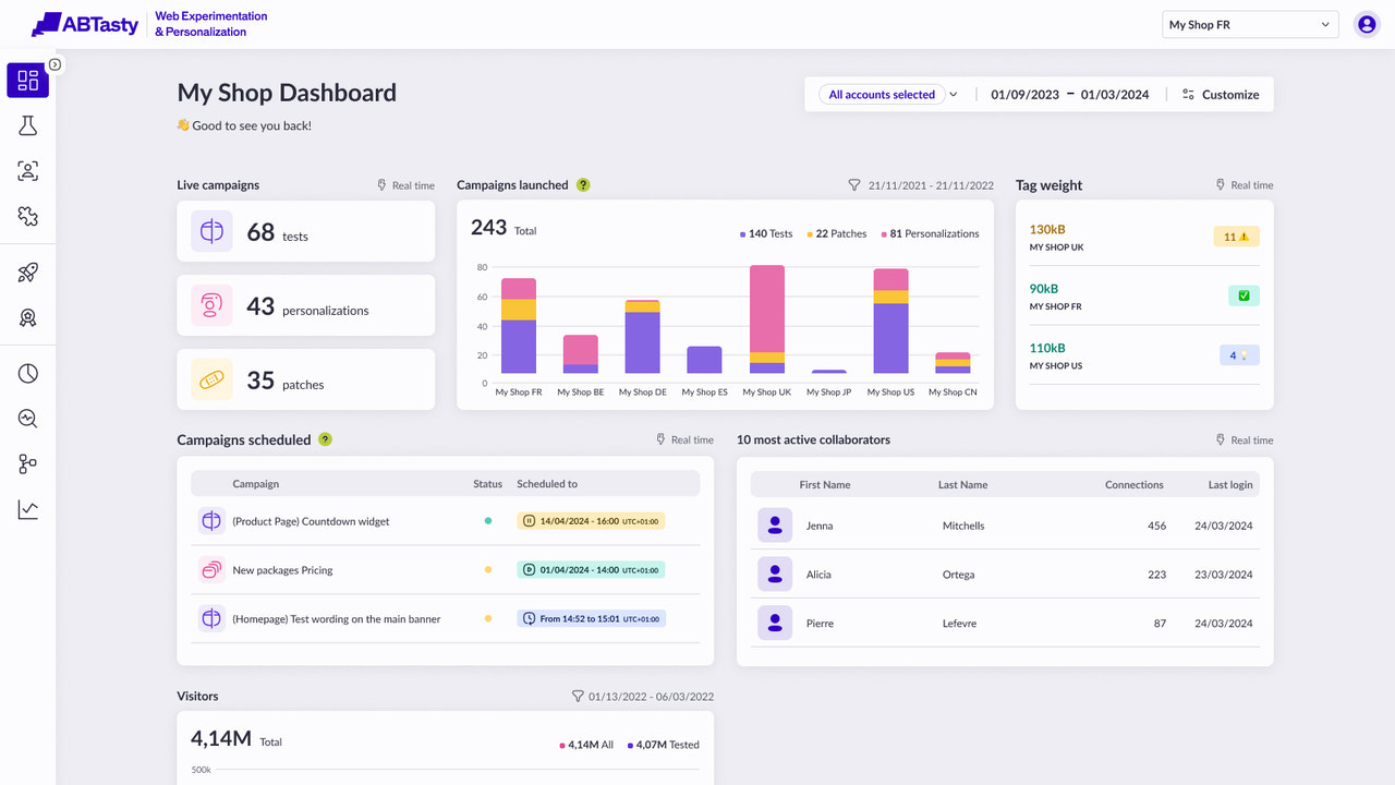 AB Tasty | CRO & A/B Testing Screenshot