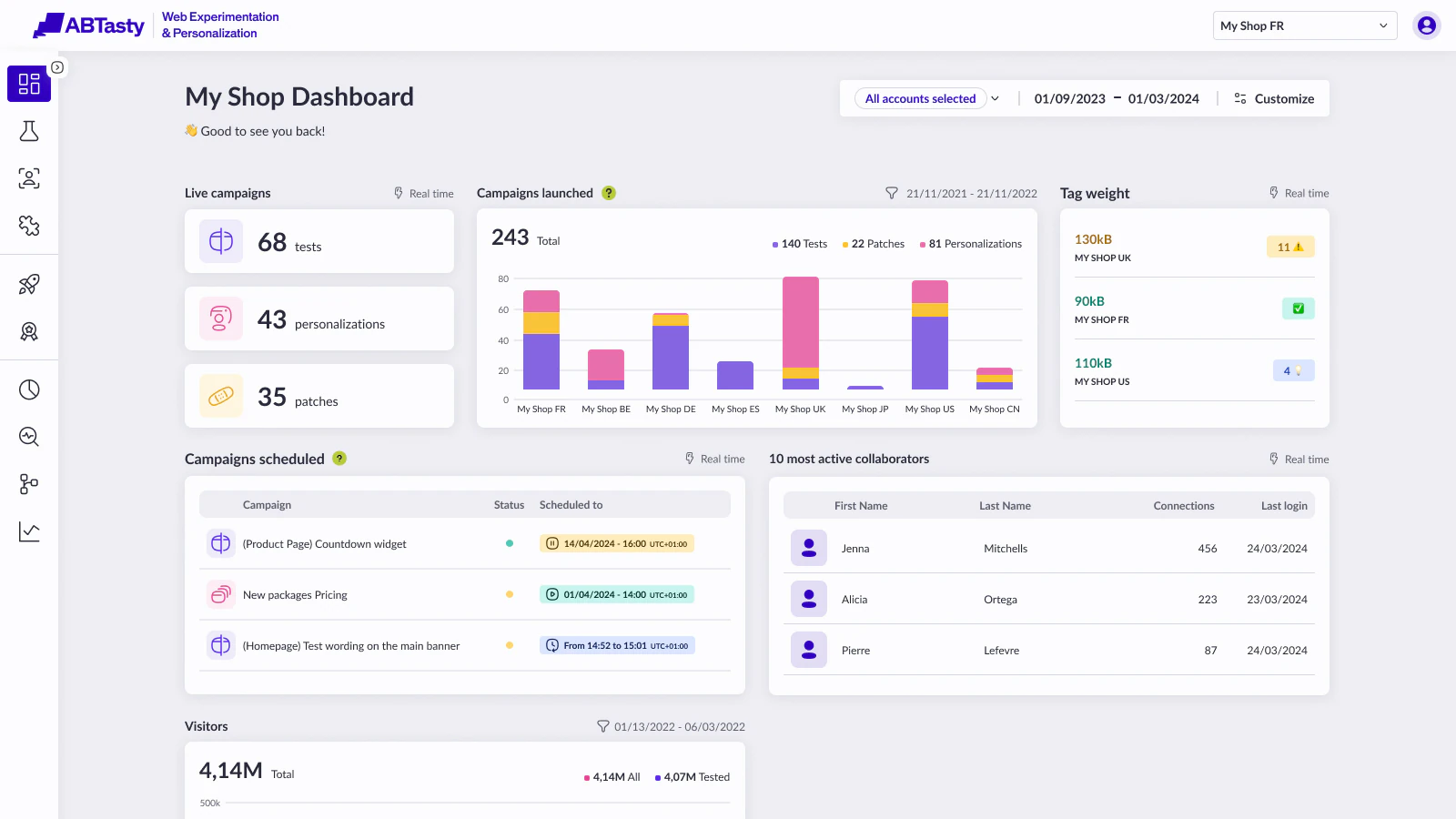 AB Tasty Experience Dashboard