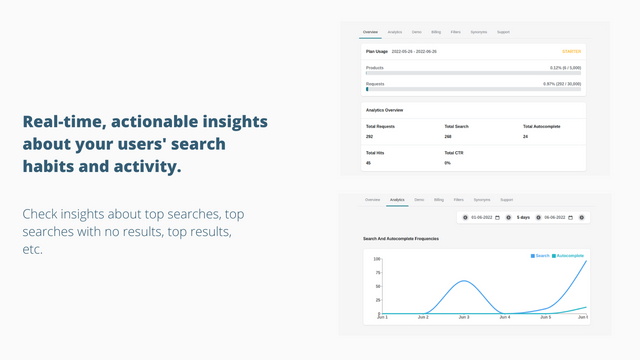 Analytics feature