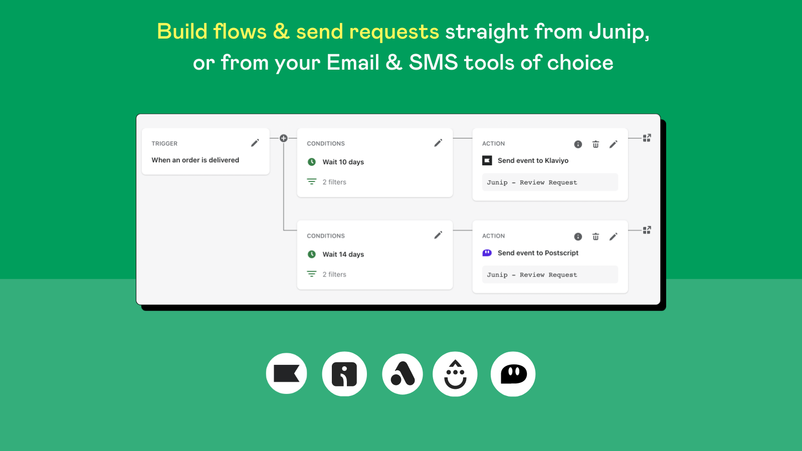 Build email flows and send review requests