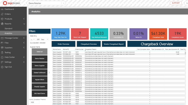 Muestra de inteligencia empresarial de Logicbroker