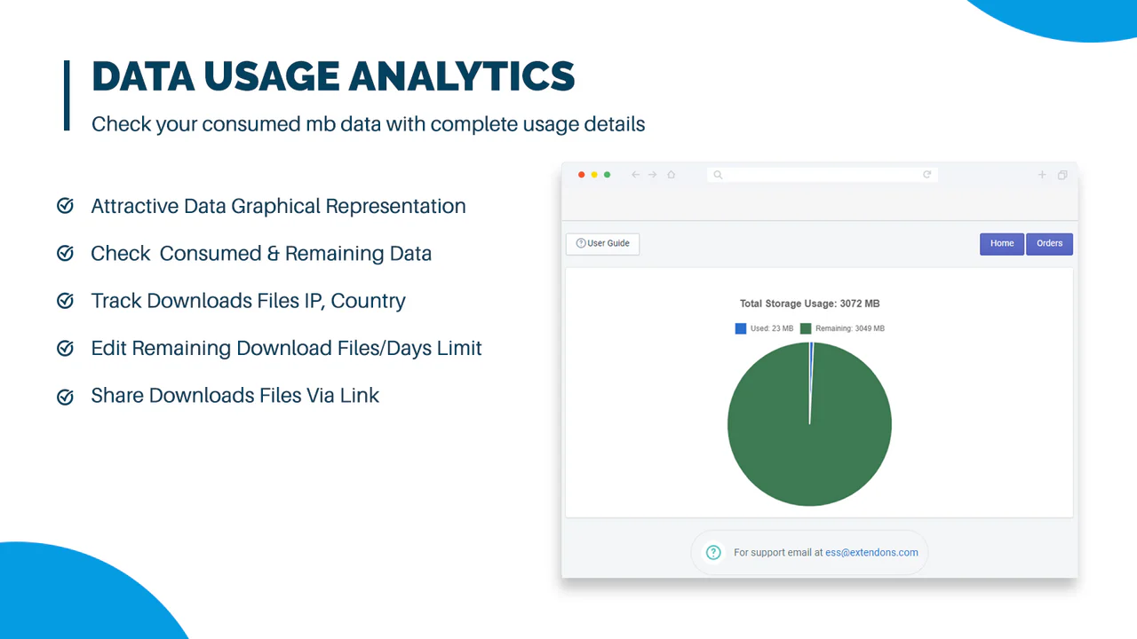 Digital Downloads Data Usage Analytics 