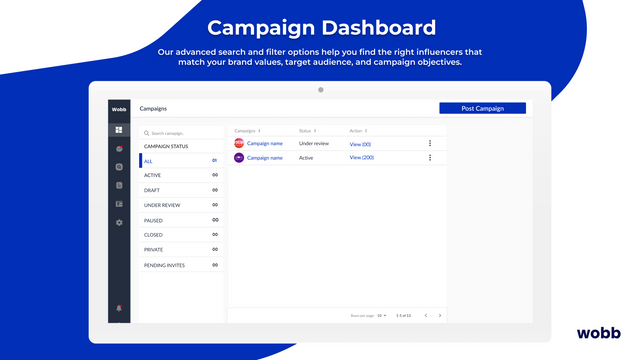 Kampagnen-Dashboard