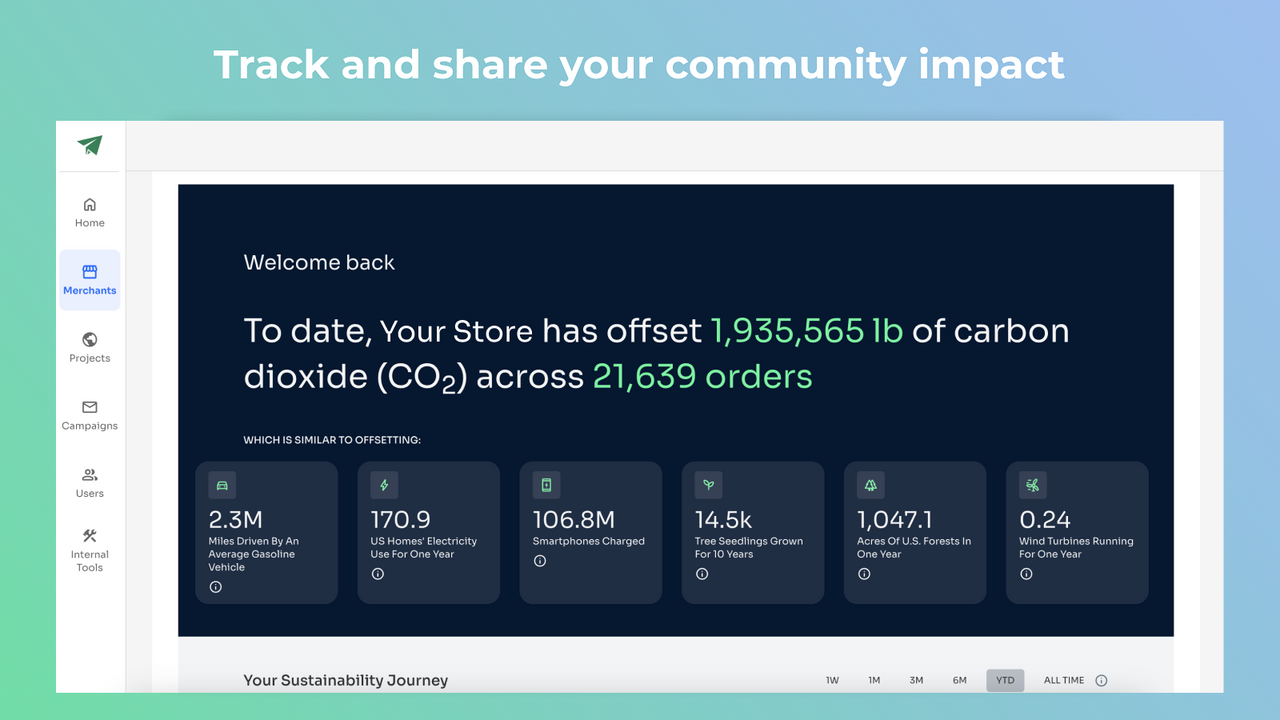 Spor og del dit samfunds indvirkning med analyse dashboard