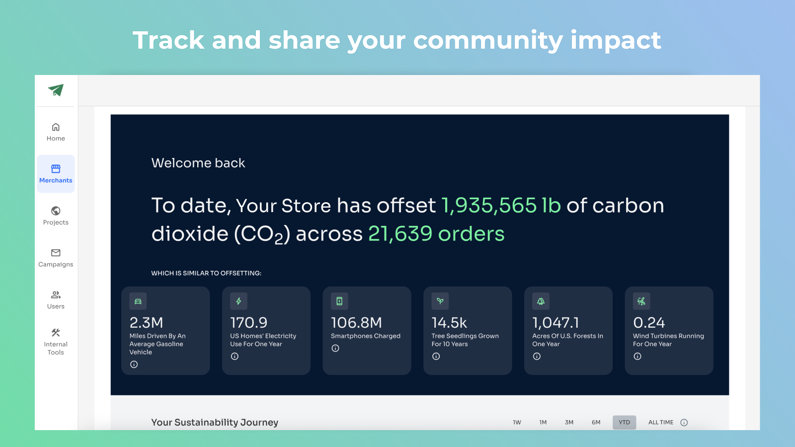 Track and share your community impact with analytics dashboard