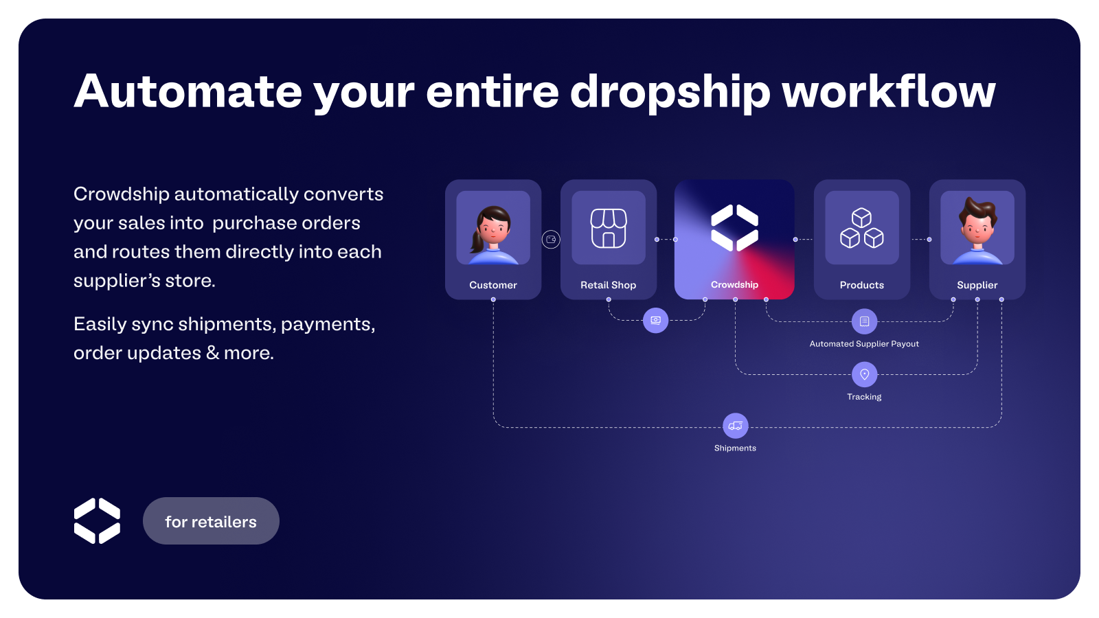 Crowdship Dropshipping Screenshot