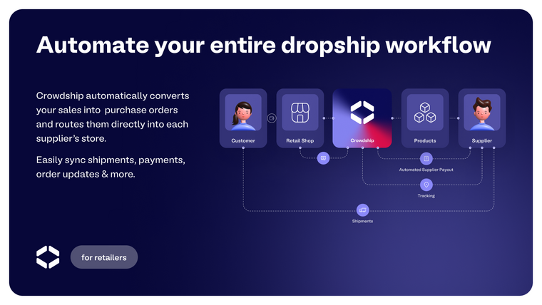 Crowdship Dropshipping Screenshot