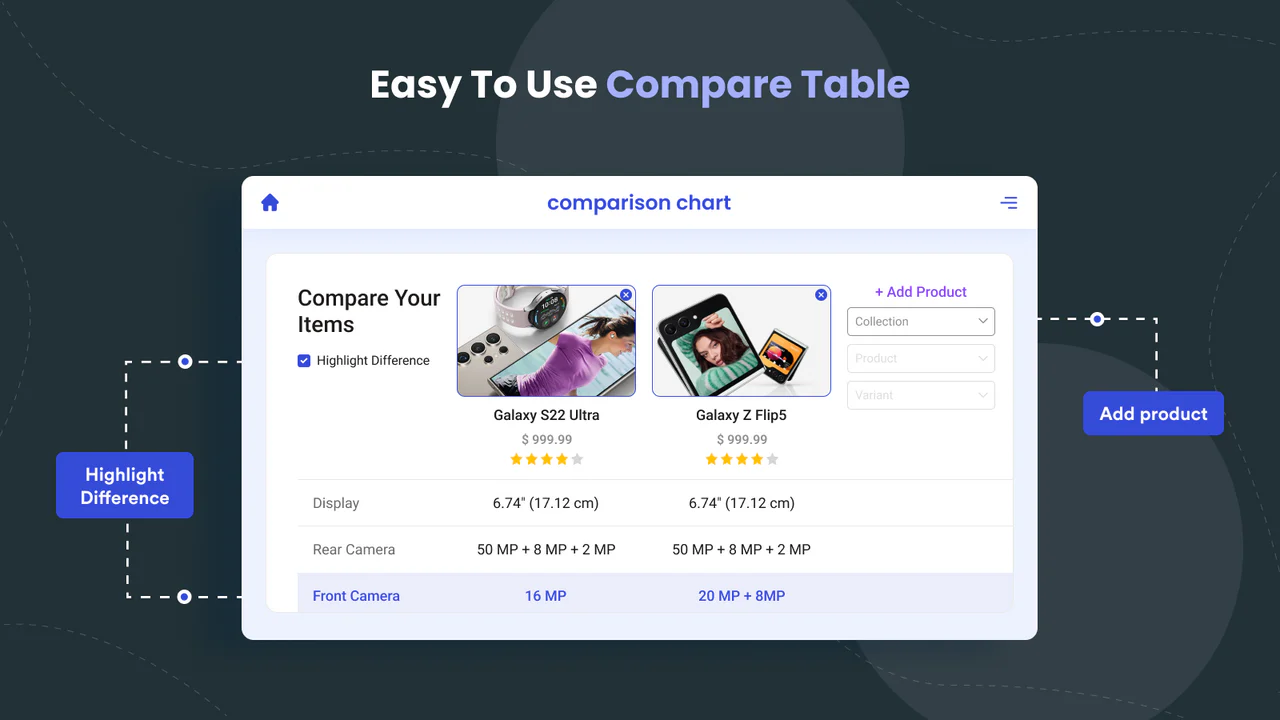 cómo se verá la página de comparación al comparar productos