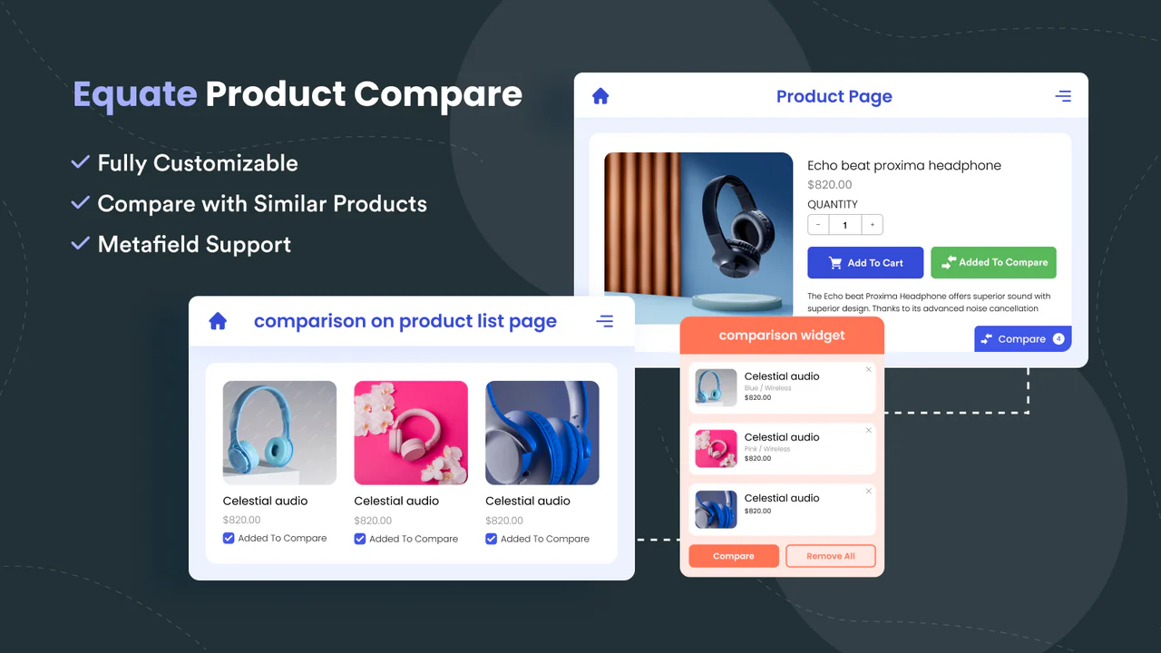 comparar produtos shopify