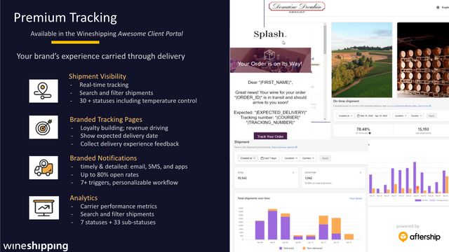 Premium-Tracking: Analytik und Markenbenachrichtigungen