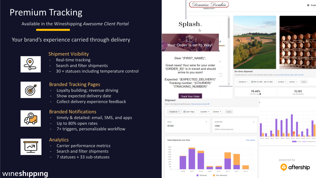 Premium Tracking: Analyse en Merknotificaties