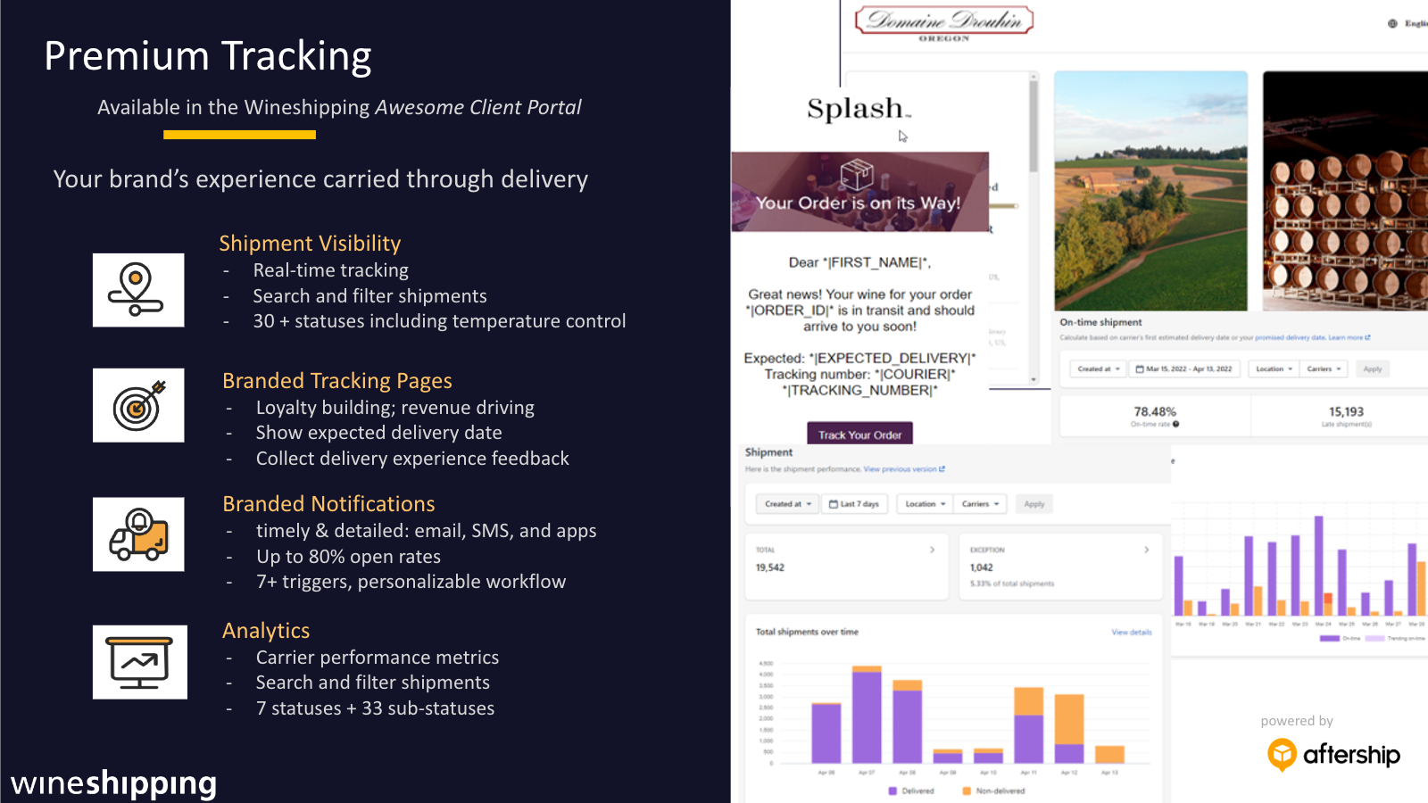 Premium Tracking: Analytik og Brandede Notifikationer